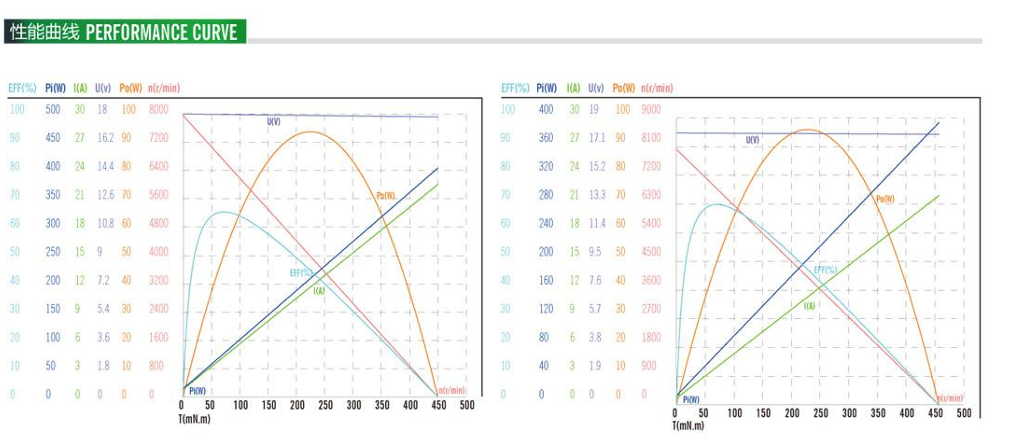 750-dc-motor-performance-curve.png