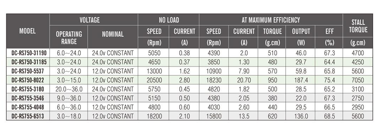 rs-750-dc-motor-specification.png
