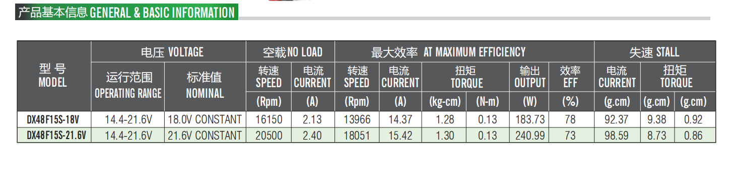 specifications of 4815 industrial brushless motor