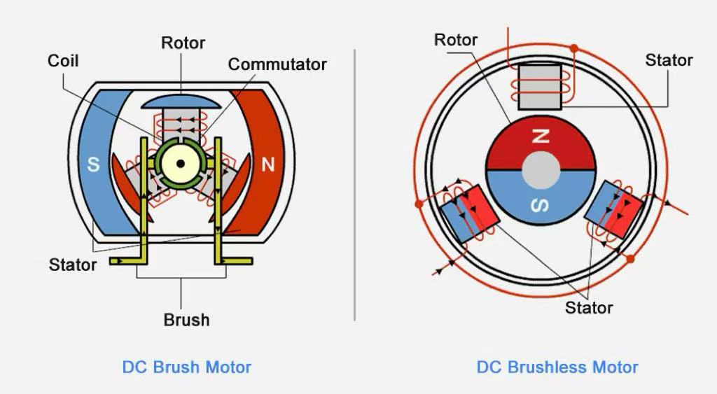 deep-dive-brushed-vs.-brushless-dc-motors-1.jpg deep-dive-brushed-vs.-brushless-dc-motors-1.jpg