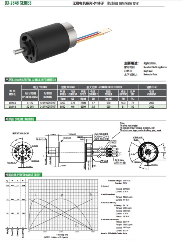 dx-2846-series-high-torque-brushless01.jpg dx-2846-series-high-torque-brushless01.jpg